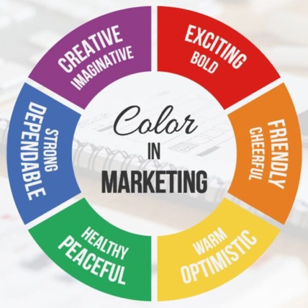 The Psychology of Colors in Marketing and Branding